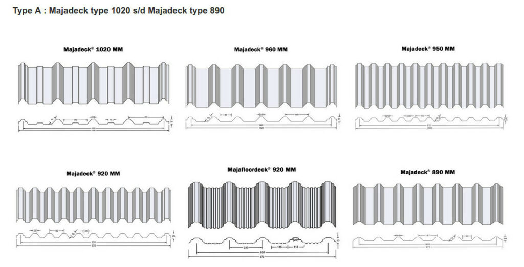 Type A : Majadeck type 1020 s/d Majadeck type 890